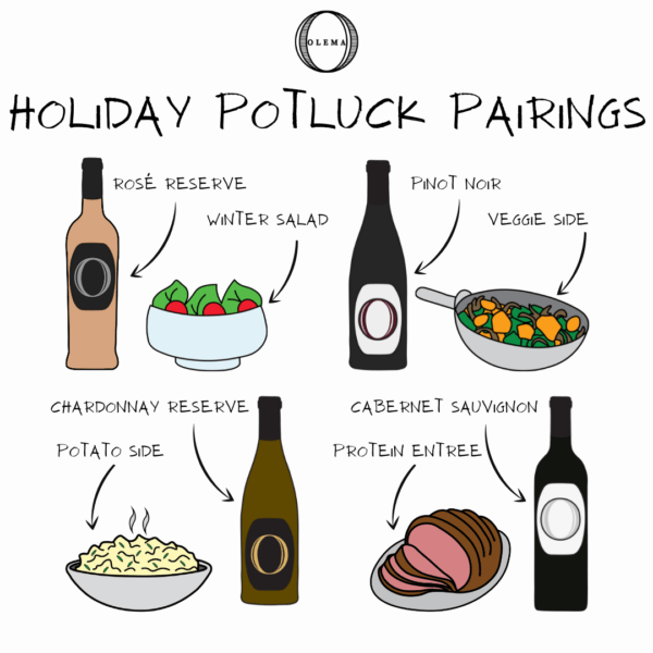 Holiday Potluck Pairings Infographic